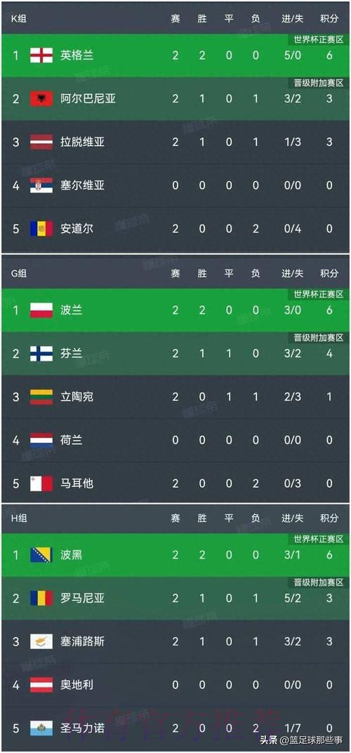 世界杯积分排行榜：各支球队实力全面盘点