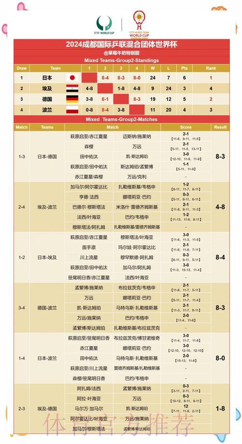 世界杯赛事比分实时查询：最新赛果即时更新