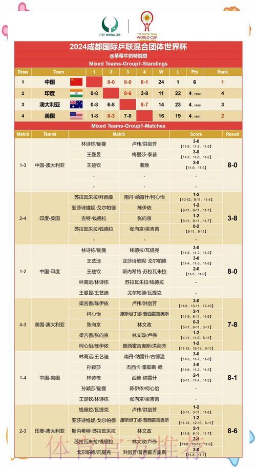 世界杯赛事比分实时查询：最新赛果即时更新