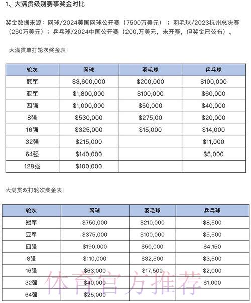 世界杯竞猜平台奖金分配规则与计算方式全解析