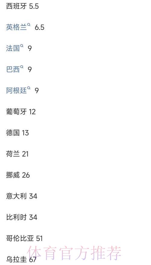 全面剖析世界杯投注平台赔率计算方式