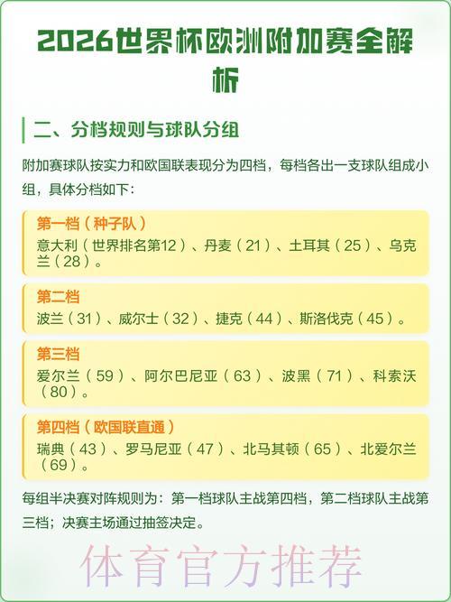 2026世界杯赛事盘口深度解读与竞猜全攻略