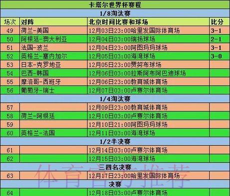 S16世界赛比分介绍