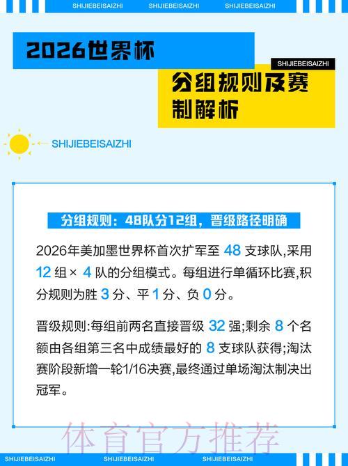 S16世界赛比分介绍
