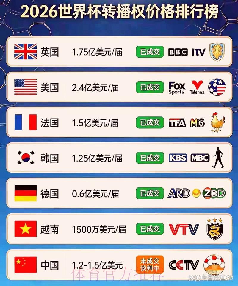 S16世界赛比分介绍