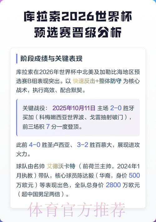 S16世界赛比分介绍