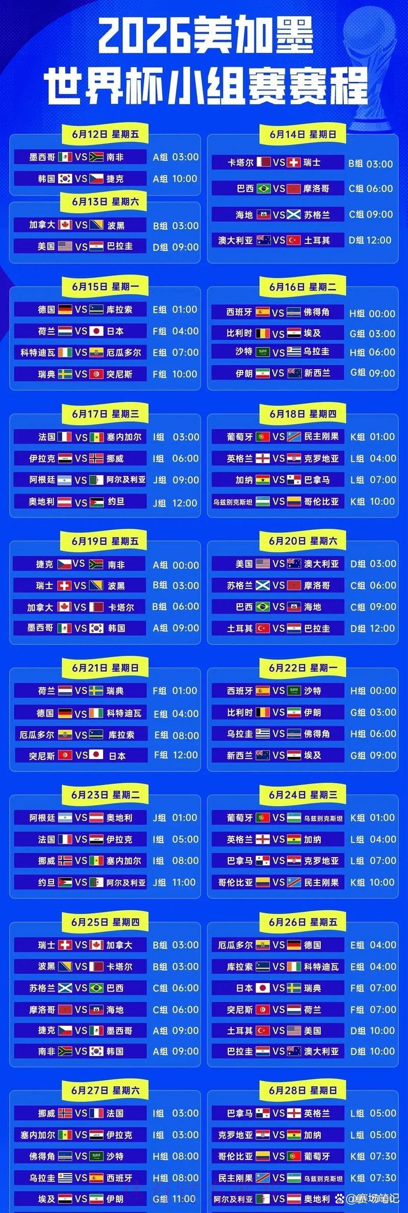 2026年世界杯竞猜指南：小组赛阶段深度解析