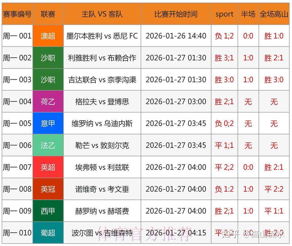 S16世界赛比分介绍