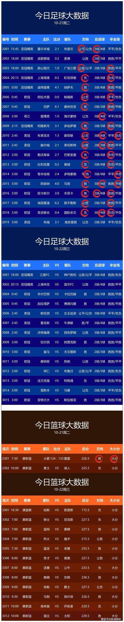 S16世界赛比分介绍
