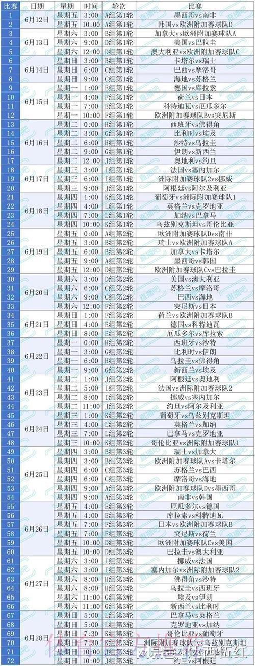 S16世界赛比分介绍